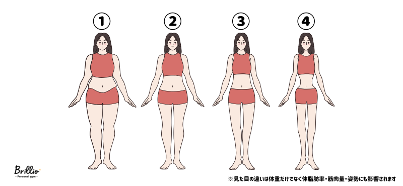 体型の変化